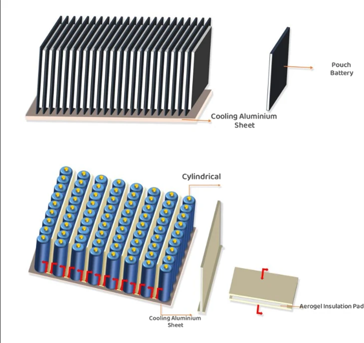 Aerogel Insulation Pad suppliers